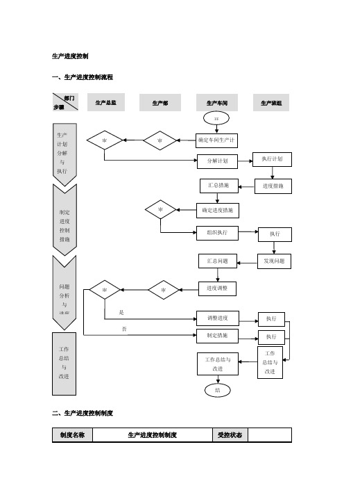 生产进度控制：流程、制度、办法、方案