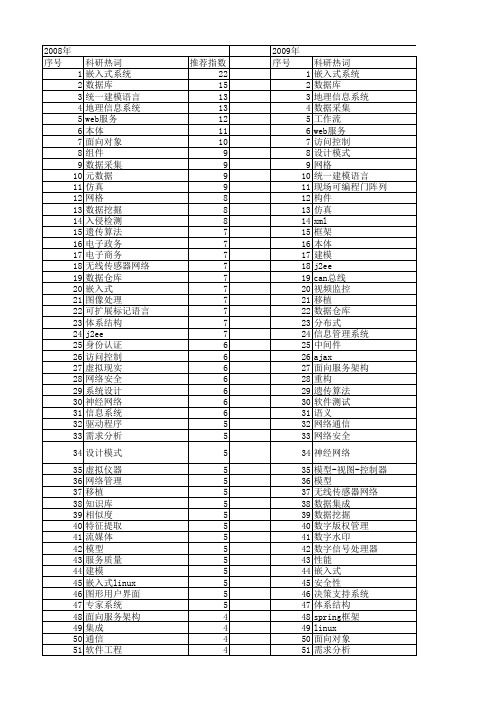 【计算机工程与设计】_应用系统_期刊发文热词逐年推荐_20140727