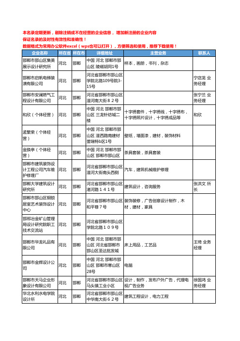 2020新版河北省邯郸广告创意和设计工商企业公司名录名单黄页联系方式大全151家