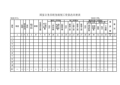 国家公务员职务级别工资套改名册表