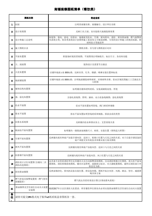商铺装修图纸清单(餐饮类)