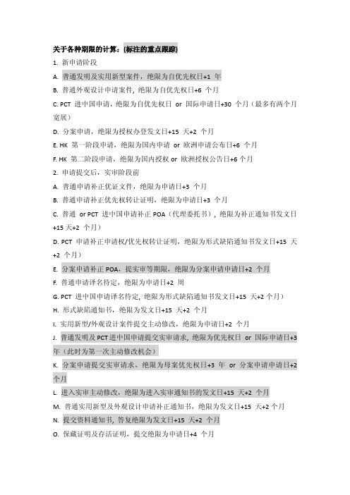 专利申请主要期限说明