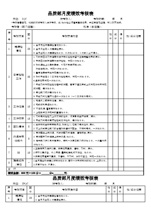 品质部人员绩效考核表