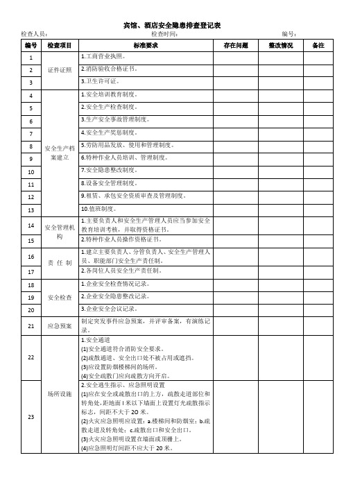 宾馆、酒店安全隐患排查登记表