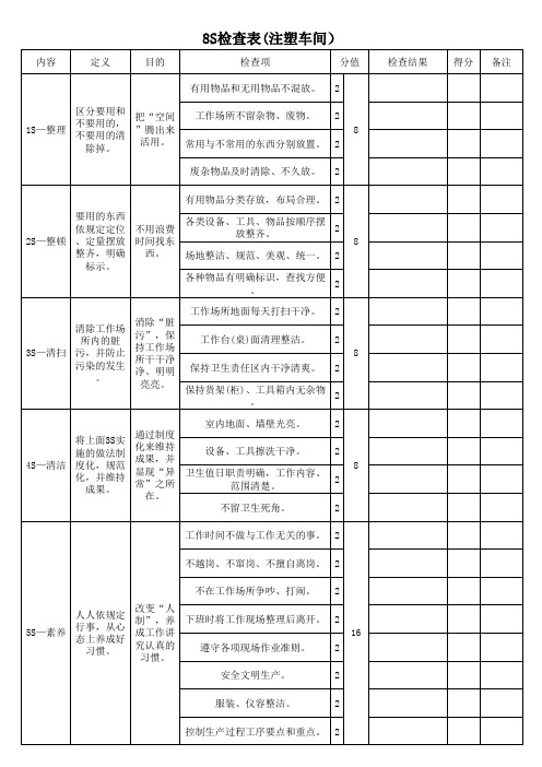 8S检查表(注塑车间)