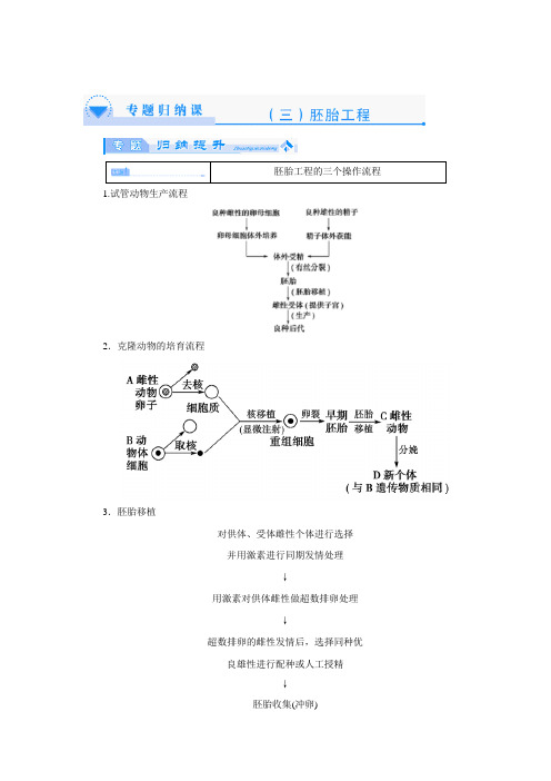 第3章 胚胎工程 单元归纳教案(苏教版选修3)
