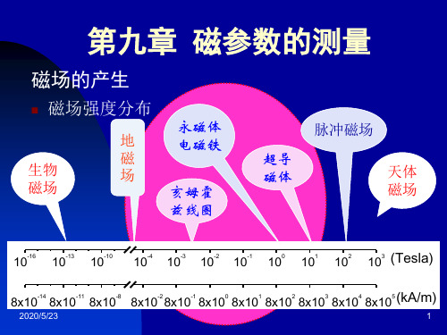 精选第九章 磁参数的测量资料