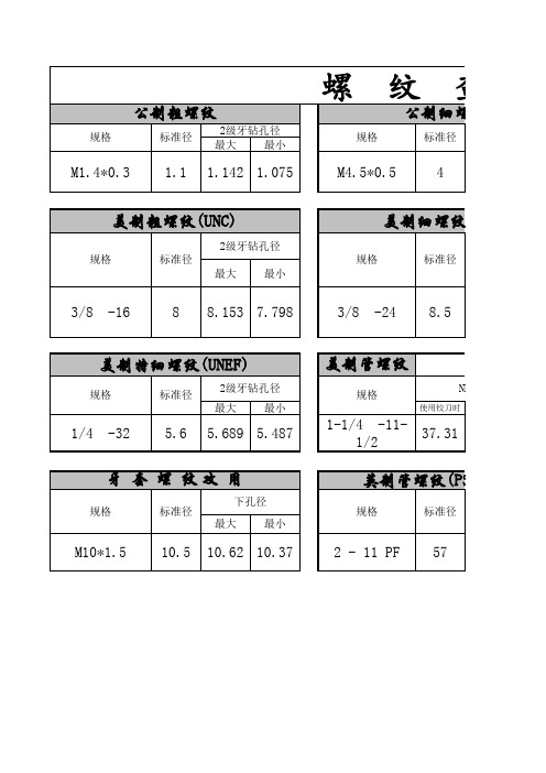 最全螺纹底孔查询表