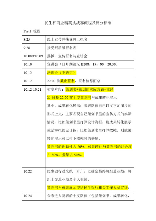 民生杯商业精英挑战赛流程及评分标准0929