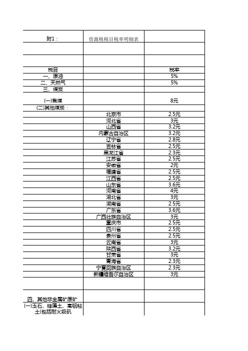 各省资源税税目税率明细表