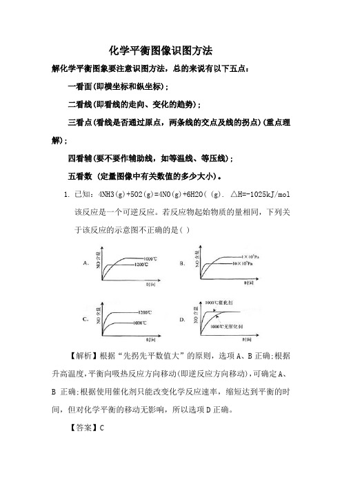 化学平衡图像识图方法