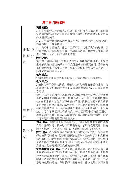 八年级政治上册 第二课第一课时阳光下最灿烂的职业教案 教科版