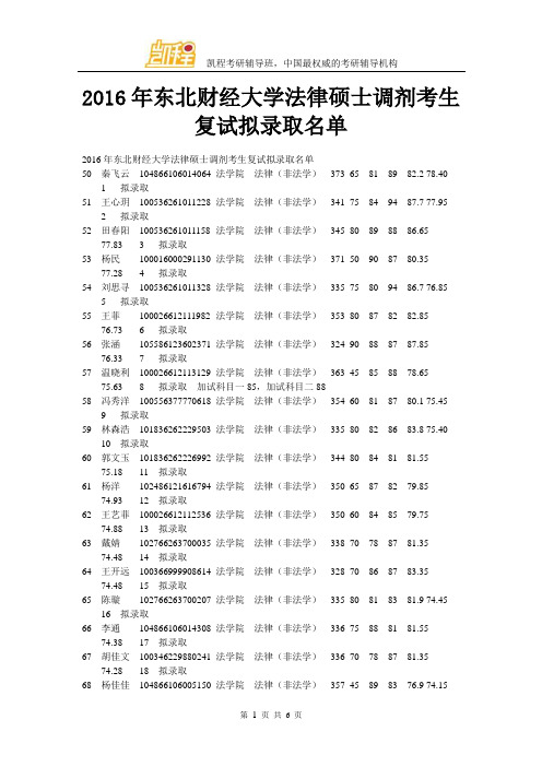 2016年东北财经大学法律硕士调剂考生复试拟录取名单