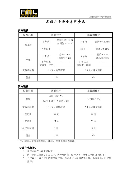 上海二手房交易税费表
