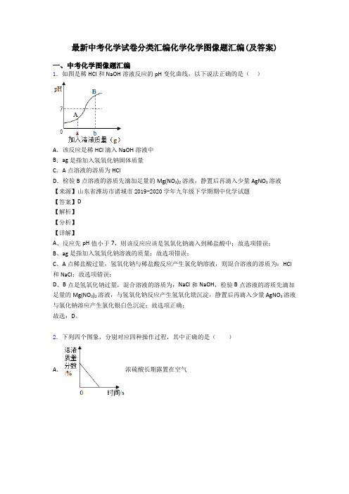 最新中考化学试卷分类汇编化学化学图像题汇编(及答案)