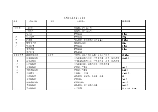 兽药原料兑水量以及用途  5