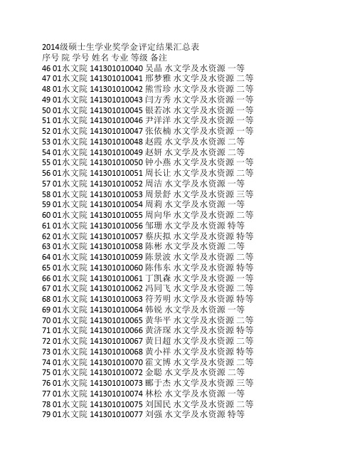 2015年河海大学2014级研究生学业奖学金评定结果公示