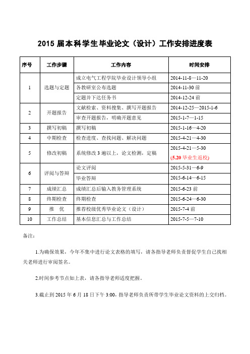 2015届本科学生毕业论文(设计)工作安排进度表