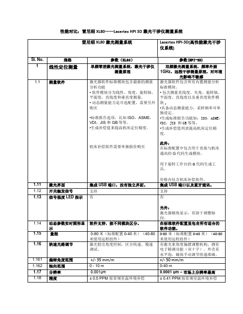 激光干涉仪性能对比