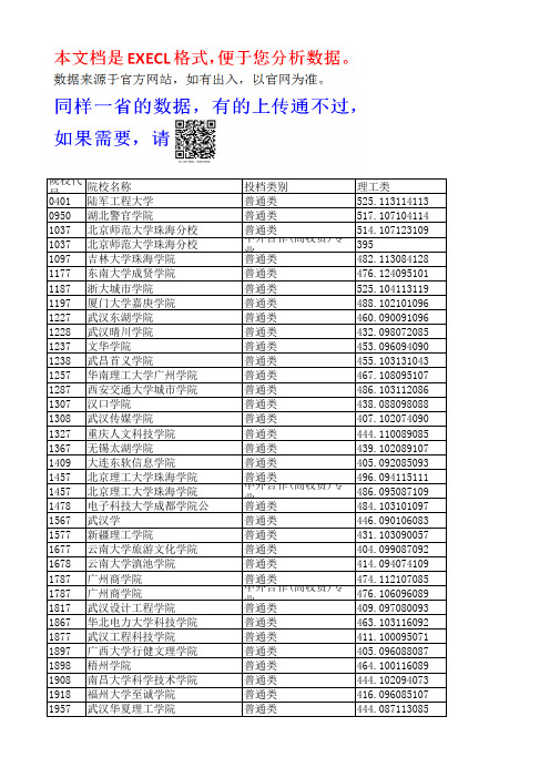 湖北省2020年普通高校招生本科第二批录取院校平行志愿投档线