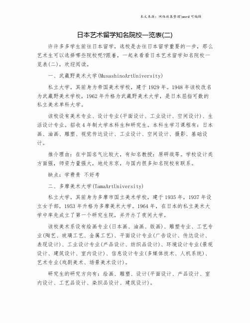 日本艺术留学知名院校一览表(二).doc