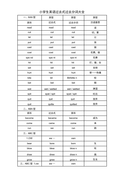 英语过去式过去分词式(表格版)