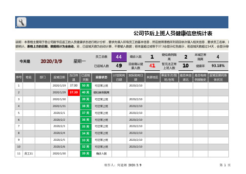 公司节后上班人员健康信息统计表