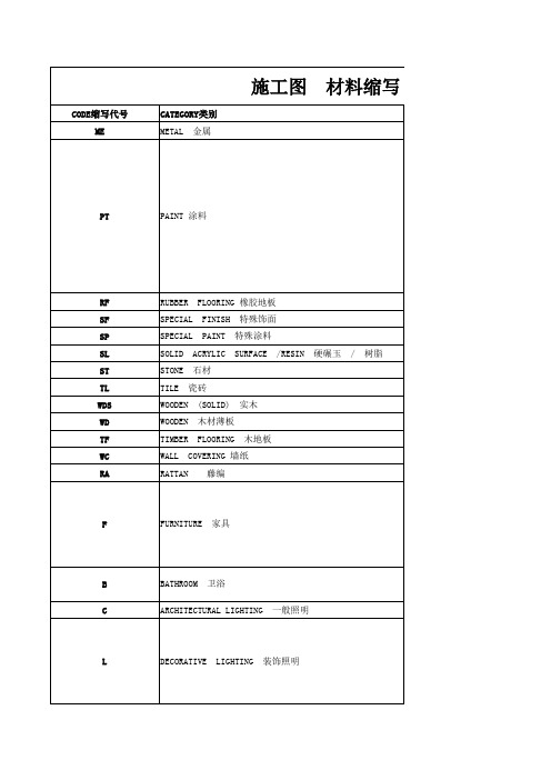 室内 施工图 材料 英文缩写