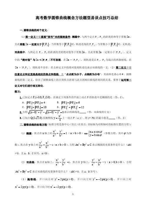高考数学圆锥曲线知识点、题型、易误点、技巧总结