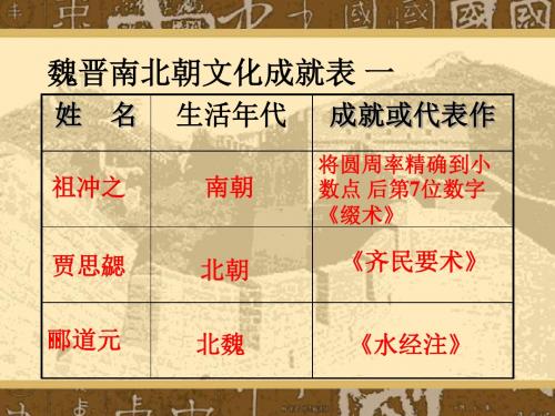 承上启下的魏晋南北朝文化〔二〕ppt 鲁教版