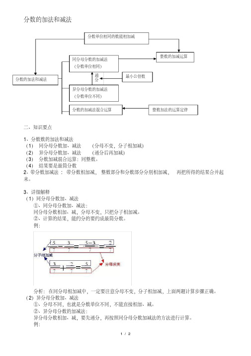 人教版数学五年级下册第六单元《分数的加法和减法》-知识点整理