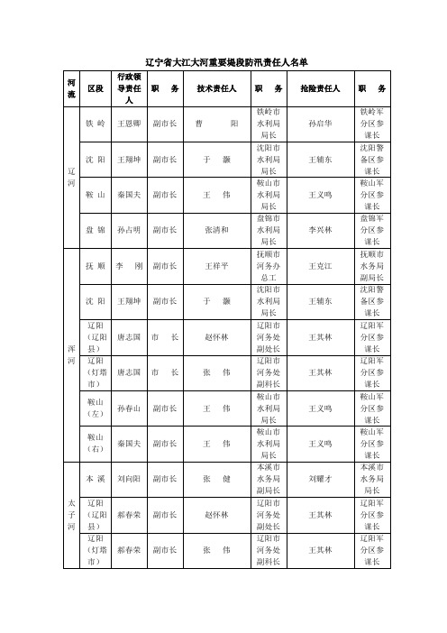 辽宁省大江大河重要堤段防汛责任人名单