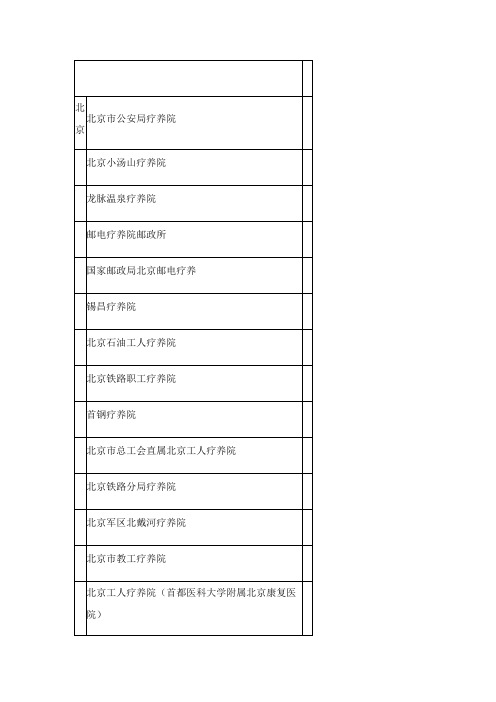 全国各地有影响力疗养院1月整理