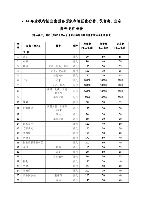 22014年度执行因公出国各国家和地区住宿费、伙食费、公杂费开支标准表讲解