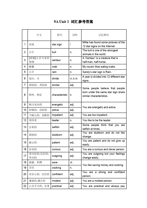 9A Unit 1 词汇参考答案
