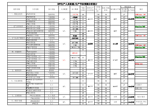 生产人员配置生产节拍预测分析统计表