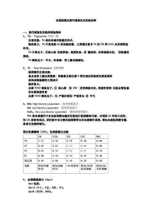 血脂检测及脂代谢紊乱的实验诊断