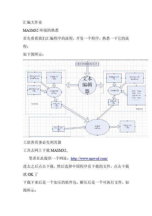 我的汇编大作业MASM32的环境熟悉