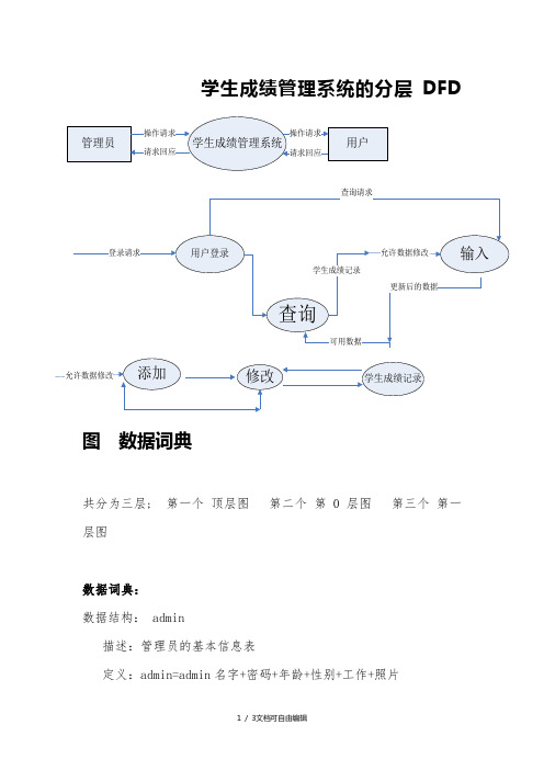 学生成绩管理系统的分层DFD图