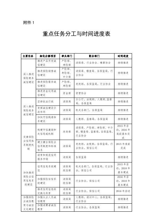 推进保险业信用体系建设重点任务分工及时间进度表