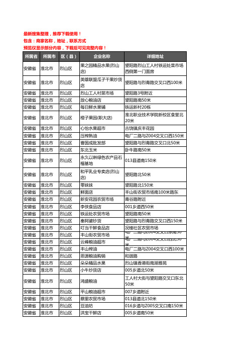 新版安徽省淮北市烈山区农产品行业企业公司商家户名录单联系方式地址大全57家