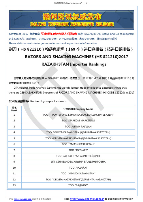 剃刀(HS 821210)2017 哈萨克斯坦(169个)进口商排名(按进口额排名)