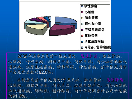 职业肿瘤pptppt课件