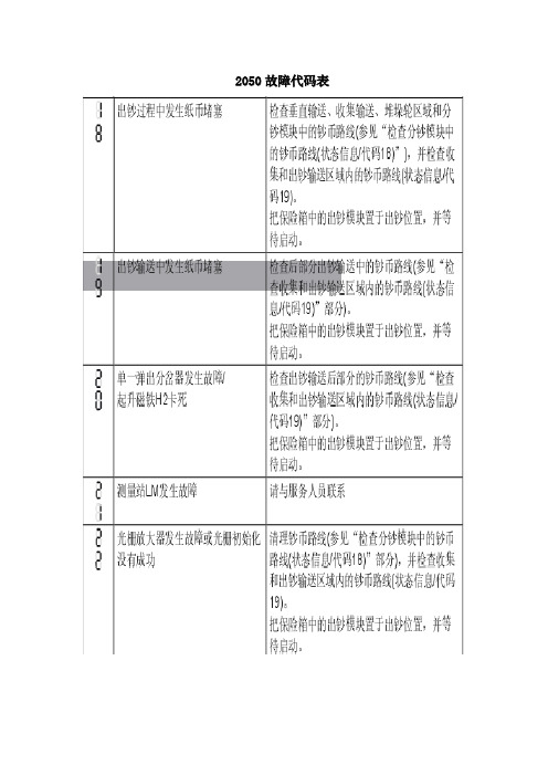 2050和XE故障代码