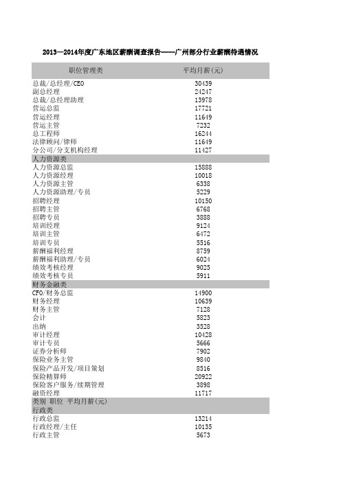 2013-2014年度广东地区薪酬调查表--广州地区部分行业薪酬情况