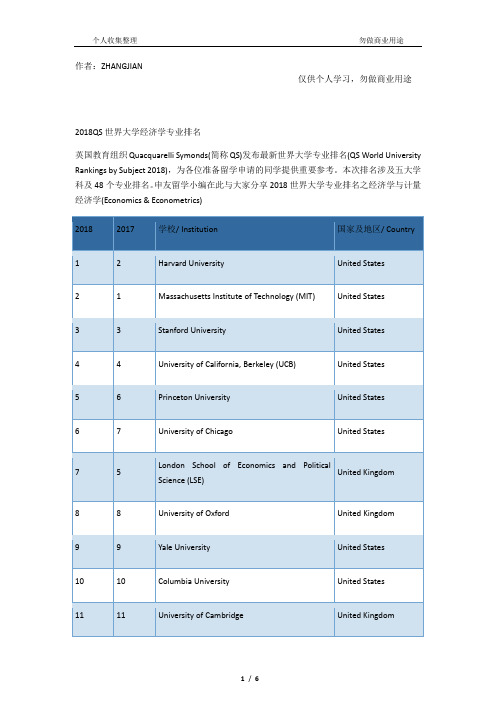 2018QS世界大学经济学专业排名[9页]