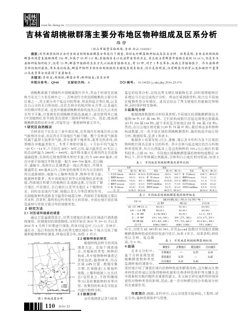 吉林省胡桃楸群落主要分布地区物种组成及区系分析