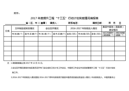 提升工程“十三五”行动计划实施情况填报表