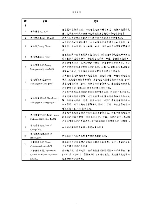 储能系统方案