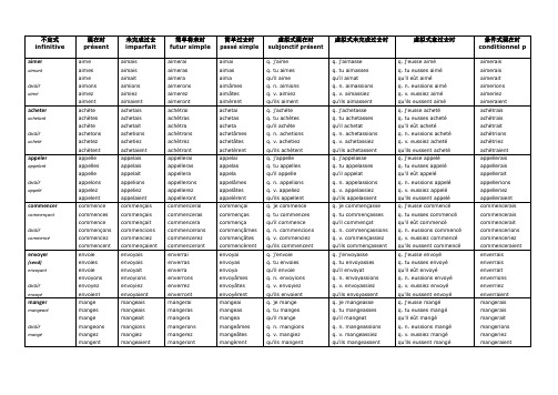 法语动词变位(打印收藏版-zmz)